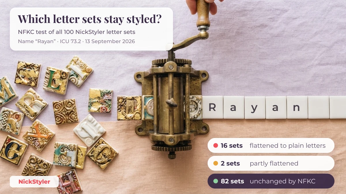 Nickname style NFKC test: 16 of 100 letter sets flattened to plain letters, 2 partly, 82 unchanged