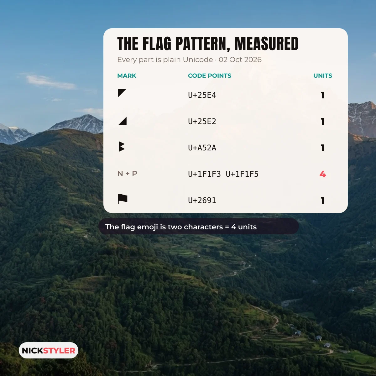 Code points and UTF-16 units of the marks in a Nepal flag Free Fire name pattern