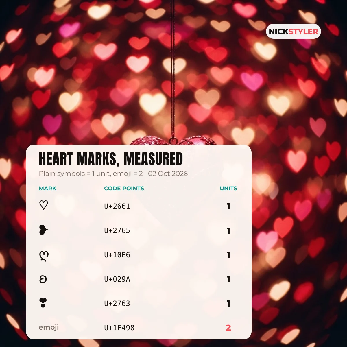 Code points and UTF-16 units of heart marks used in romantic nickname styles